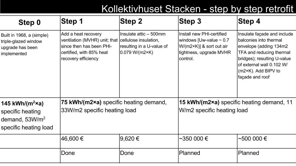 Step-by-step million program house8